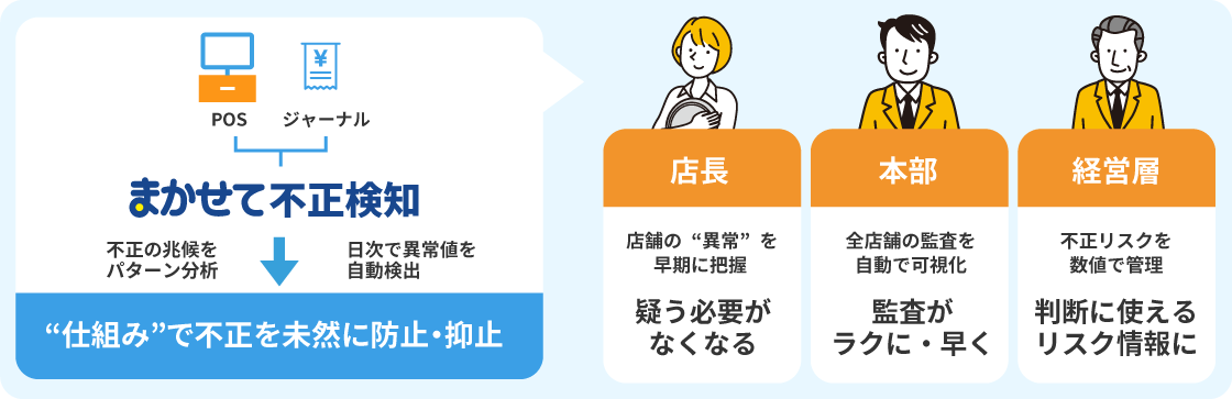 まかせてネットとは?