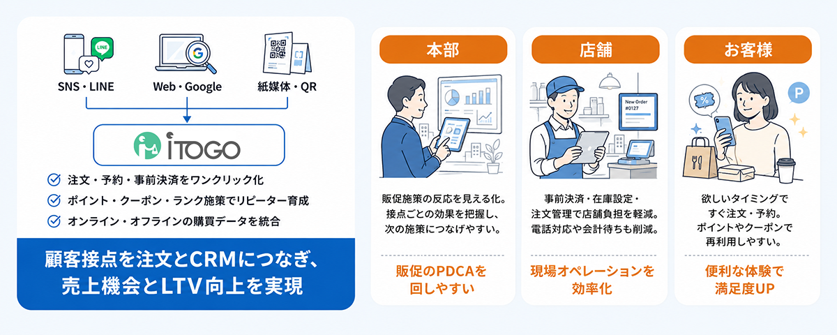 iToGoとは